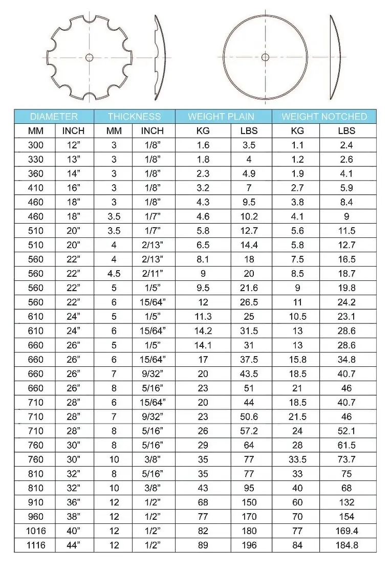 concave disc blade disc blade technical data agricultural concave disc blade